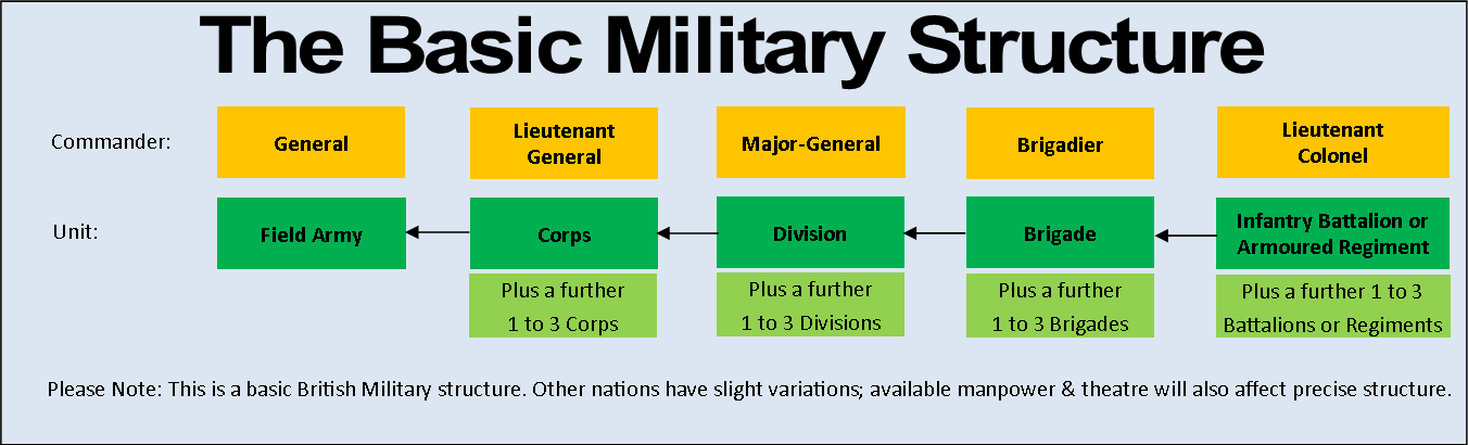 What Is An Army Division Found In Pub Quiz Questions